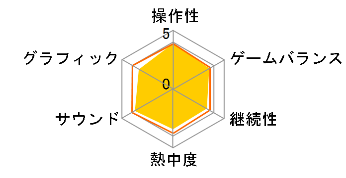 LOST SPHEAR [Nintendo Switch]�̃��[�U�[���r���[