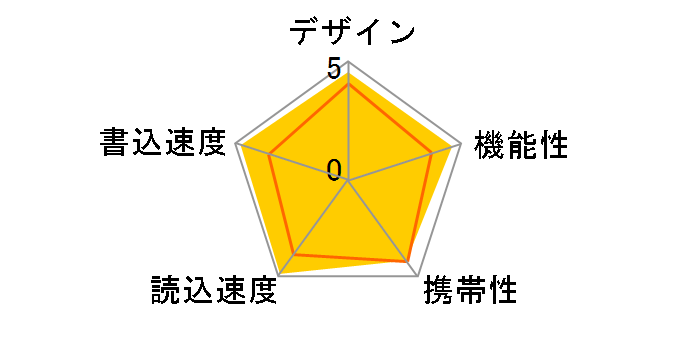 SDCZ880-256G-J57 [256GB]�̃��[�U�[���r���[