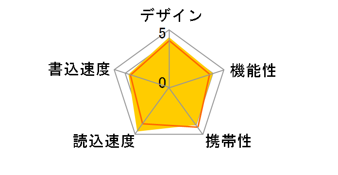SDCZ800-128G-J57 [128GB]�̃��[�U�[���r���[