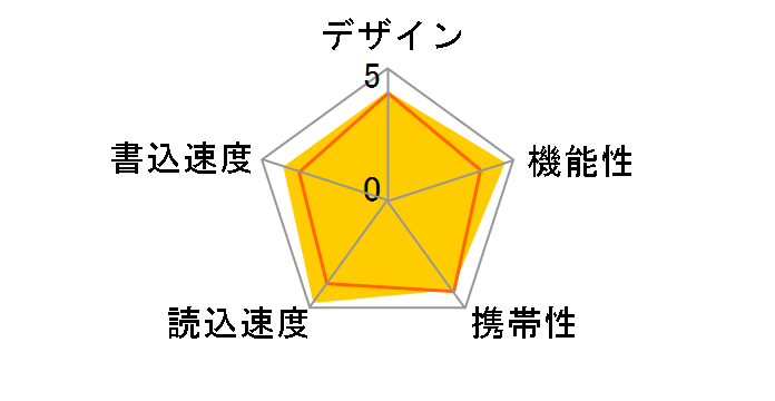 SDCZ800-064G-J57 [64GB]�̃��[�U�[���r���[