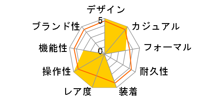 �C���f�B�y���f���g ���胂�f�� KL8-619-50�̃��[�U�[���r���[