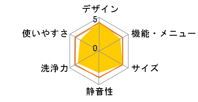 ES-PX10B�̃��[�U�[���r���[