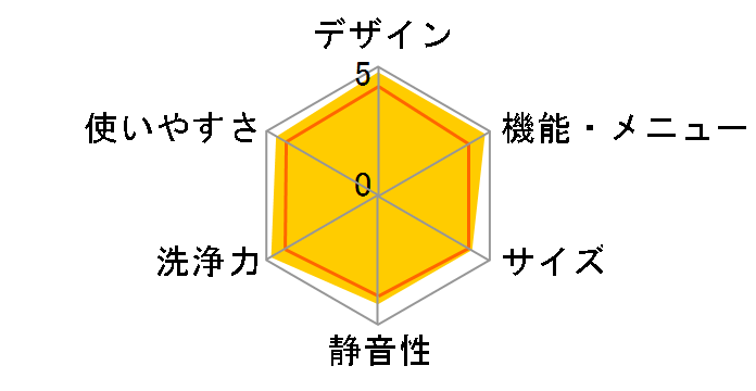 ES-PX8B-S [�V���o�[�n]�̃��[�U�[���r���[