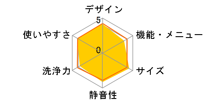 ES-GV9B�̃��[�U�[���r���[