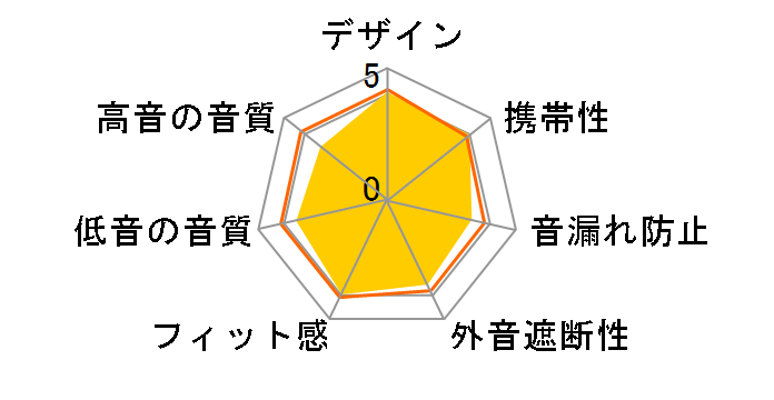 HA-S88BN�̃��[�U�[���r���[