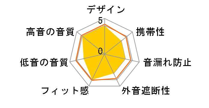 HA-S58BT�̃��[�U�[���r���[