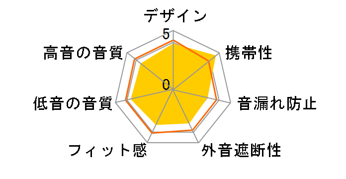 HA-S38BT-W [�z���C�g]�̃��[�U�[���r���[