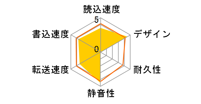 CANVIO CONNECT HD-PF20TG [�T�e���S�[���h]�̃��[�U�[���r���[