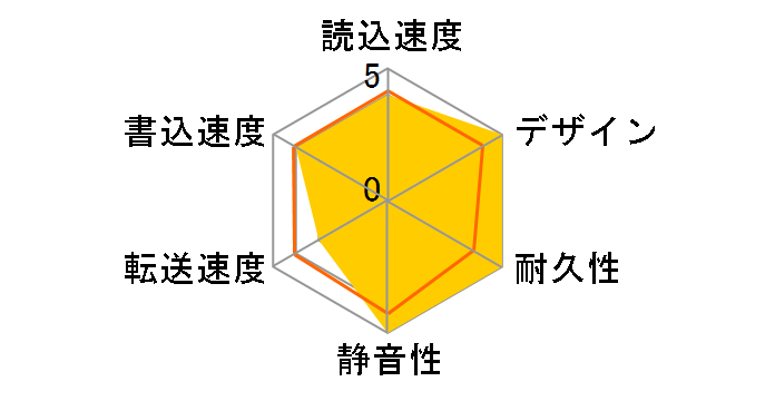 CANVIO CONNECT HD-PF10TW [�z���C�g]�̃��[�U�[���r���[