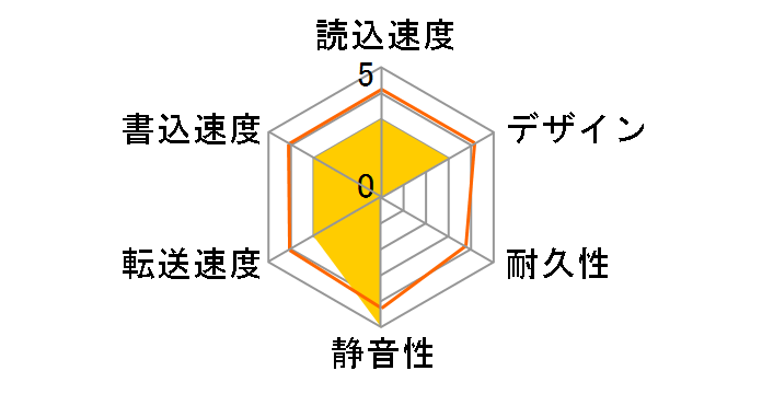 CANVIO CONNECT HD-PF50GW [�z���C�g]�̃��[�U�[���r���[