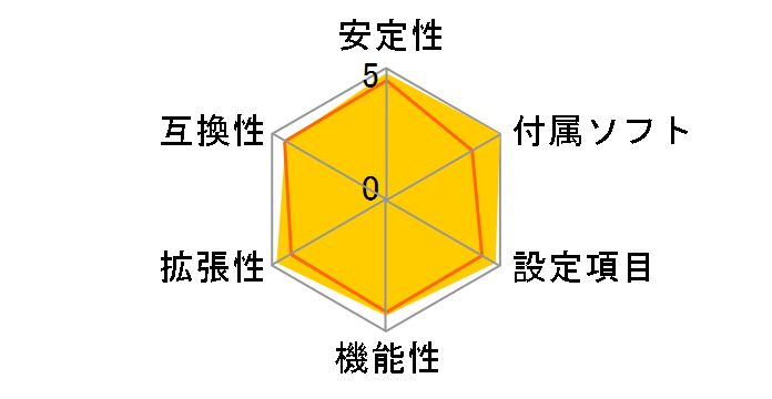 ROG STRIX X370-F GAMING�̃��[�U�[���r���[