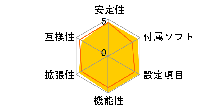 ROG STRIX B350-F GAMING�̃��[�U�[���r���[