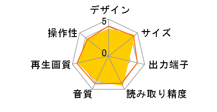 DMP-UB30�̃��[�U�[���r���[