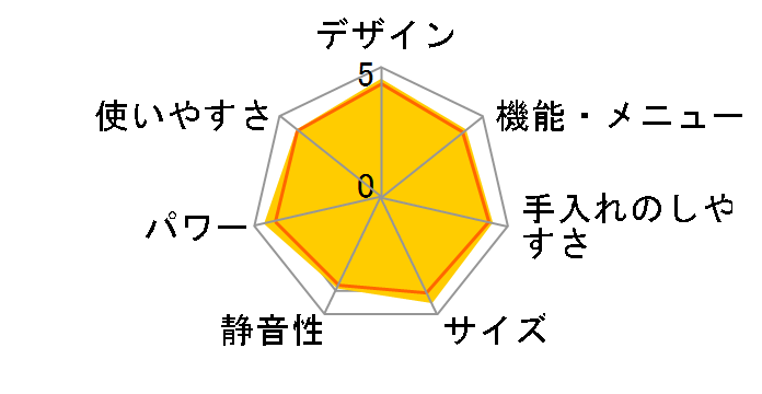 �Ηq�h�[�� ER-RD7000(W) [�O�����z���C�g]�̃��[�U�[���r���[