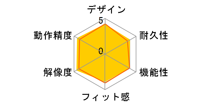 MX MASTER 2S Wireless Mouse MX2100sGY [���C�g�O���[]�̃��[�U�[���r���[