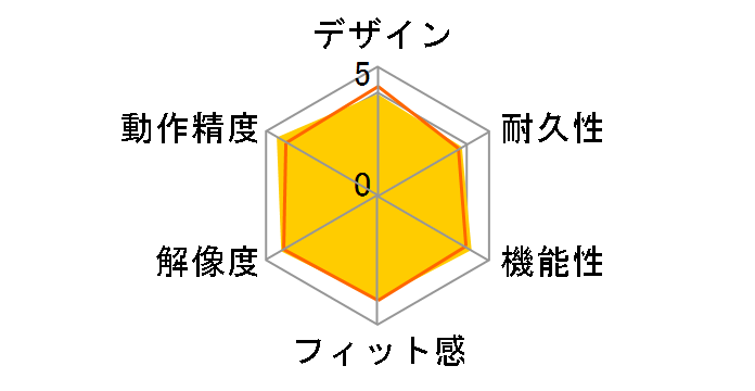 MX Anywhere 2S Wireless Mobile Mouse MX1600sGY [���C�g�O���[]�̃��[�U�[���r���[