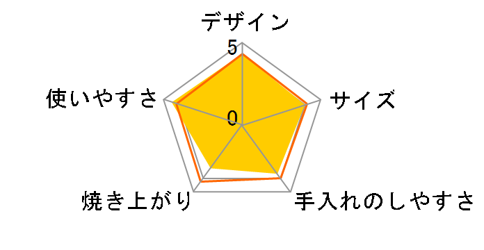 ST-G121(T) [�u���E��]�̃��[�U�[���r���[