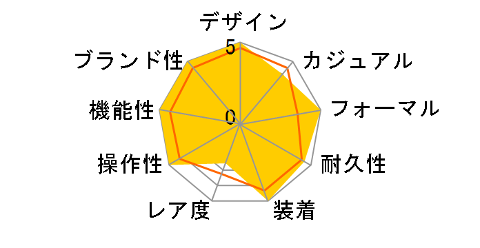 �O�����h�Z�C�R�[ SBGV229�̃��[�U�[���r���[