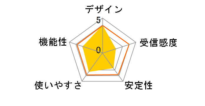 WHG-AC433UM�̃��[�U�[���r���[
