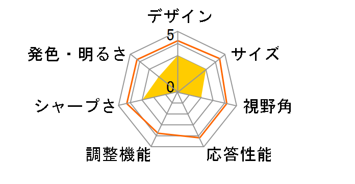 E2216HV [21.5�C���` �u���b�N]�̃��[�U�[���r���[