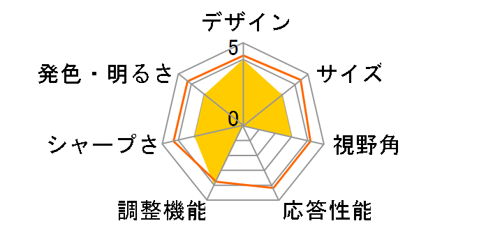 P2317H (K) [23�C���`]�̃��[�U�[���r���[