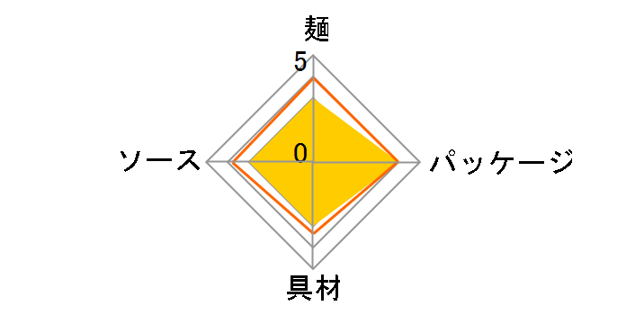 �Ă���U.F.O. ���D�ݏĖ� 140g �~12�H�̃��[�U�[���r���[