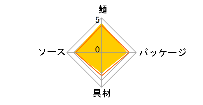 �y�����O ���吷�₫���� �n�[�t&�n�[�t���h 235g �~12�H�̃��[�U�[���r���[