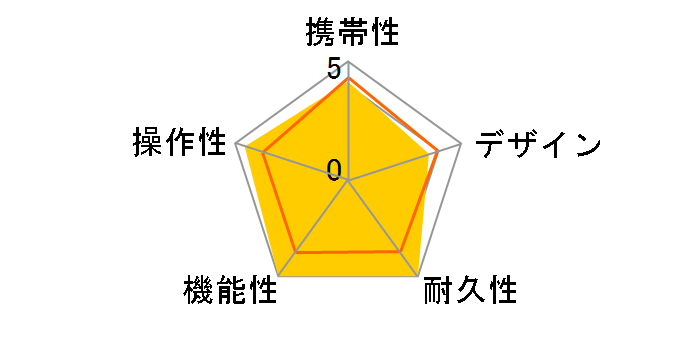 GOLFNAVI YGN5200�̃��[�U�[���r���[