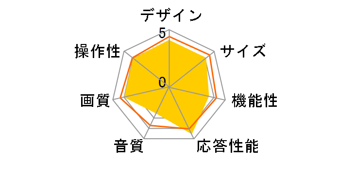 TDW1T-40 [40�C���`]�̃��[�U�[���r���[