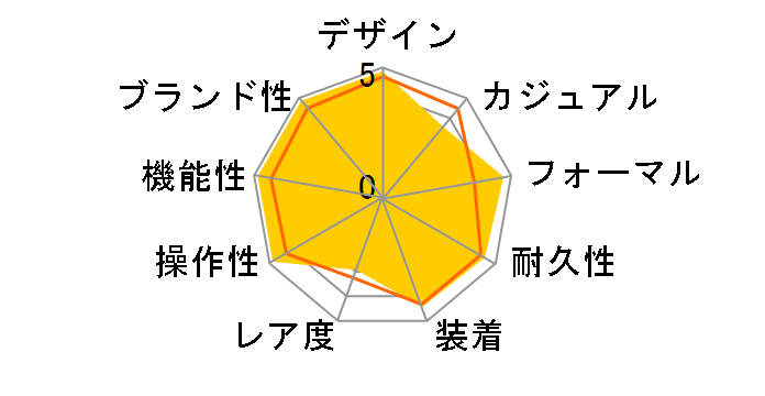 �f�C�g�W���X�g 126300 [�I�C�X�^�[�u���X���b�g �u���b�N]�̃��[�U�[���r���[