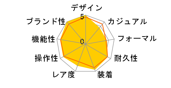 �f�C�g�W���X�g 126334 [10P�_�C�� �W���r���[�u���X���b�g �u���[]�̃��[�U�[���r���[