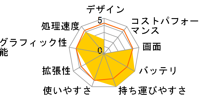 Let's note SZ6 CF-SZ6BDKPR�̃��[�U�[���r���[