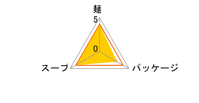 �ӂ�������C�� �{�����t�H�[ 150g �~8�H�̃��[�U�[���r���[