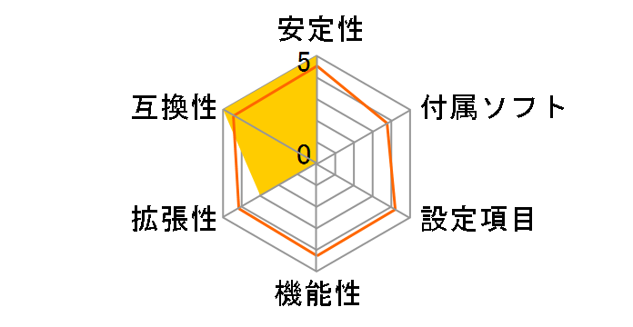 B350M PRO-VDH�̃��[�U�[���r���[