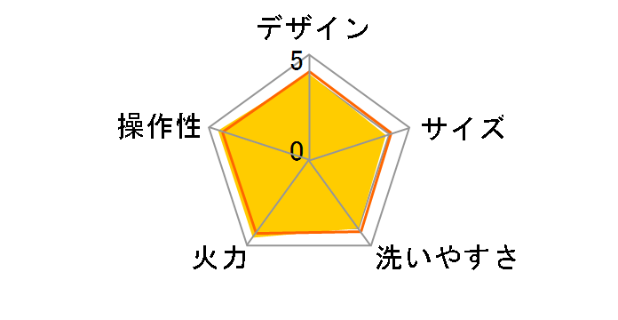 ����1�� CRC-B301�̃��[�U�[���r���[