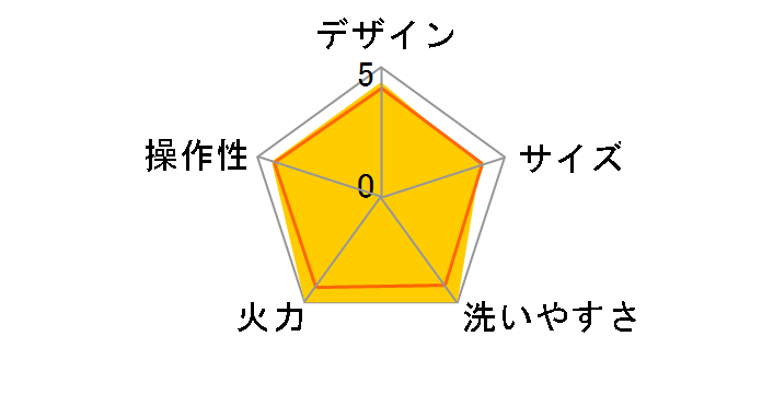 ���E�����܂� CRC-B201�̃��[�U�[���r���[