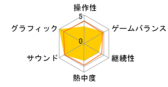 �ҏb�����Ƃ��P�l �`in blossom�` [�ʏ��]�̃��[�U�[���r���[