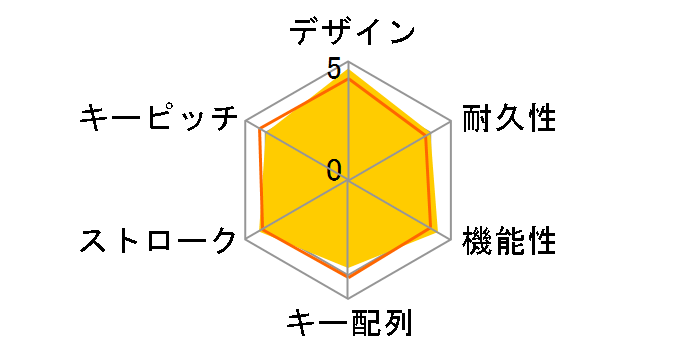 Touch+ 3E-BKY5-BK [�u���b�N]�̃��[�U�[���r���[