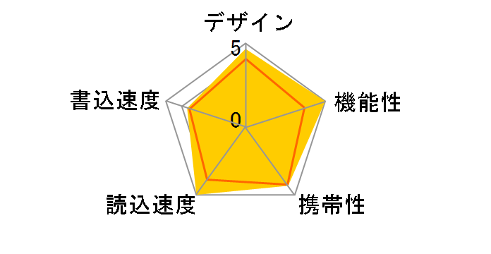TransMemory UKB-2A016GW [16GB]�̃��[�U�[���r���[