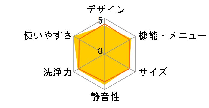 �c�C���E�H�b�V�� AQW-VW800F�̃��[�U�[���r���[