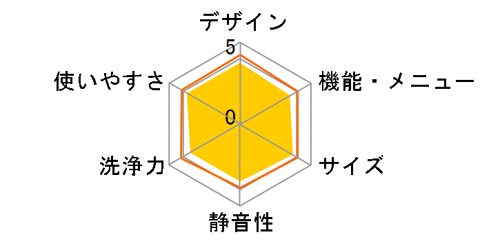 �c�C���E�H�b�V�� AQW-VW1000F�̃��[�U�[���r���[