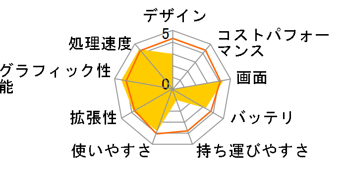 ThinkPad P71 20HKCTO1WW Core i7�E8GB�������[�ENVIDIA Quadro M620���� �x�[�V�b�N�p�b�P�[�W�̃��[�U�[���r���[