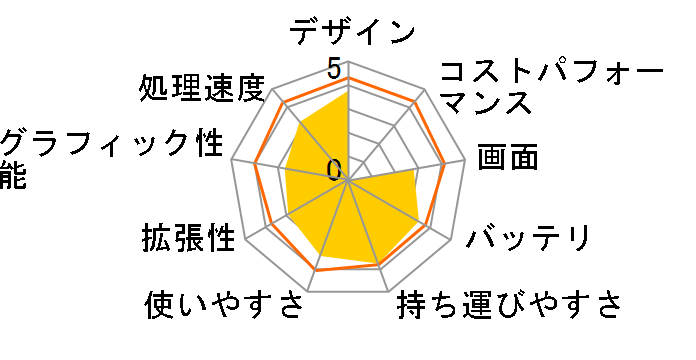 Inspiron 11 3000 �G���g���[�E�v���X Pentium N3710�E128GB SSD����(K)���f�� [�z���C�g]�̃��[�U�[���r���[