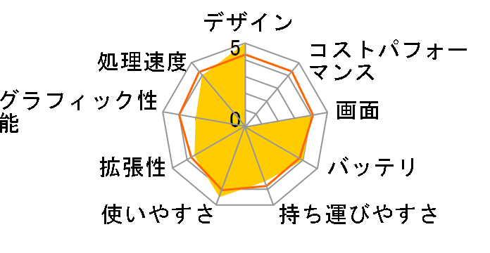 Inspiron 14 7000 �v���~�A�� Core i5 7200U�E8GB�������E256GB SSD����(K)���f�� [�S�[���h]�̃��[�U�[���r���[