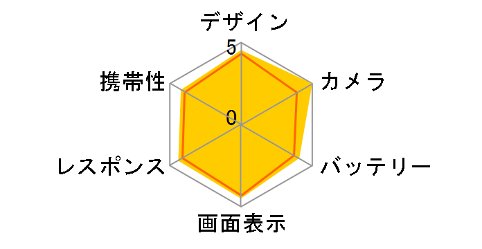 HUAWEI P10 Plus SIM�t���[ [�O���[�i���[]�̃��[�U�[���r���[