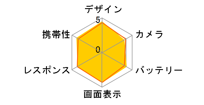 HUAWEI P10 lite SIM�t���[ [�v���`�i�S�[���h]�̃��[�U�[���r���[