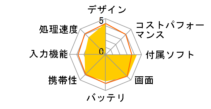 Surface 3 64GB MSSAA3 SIM�t���[�̃��[�U�[���r���[