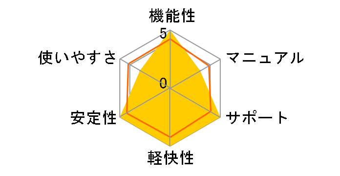 VOICEROID2 �����䂩��̃��[�U�[���r���[