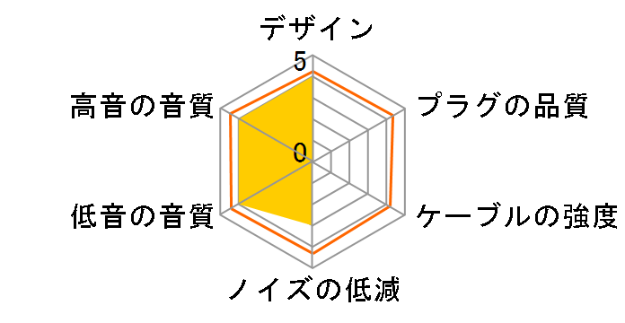 BTC-01 MMCX ���C�����X��MMCX [0.8m]�̃��[�U�[���r���[