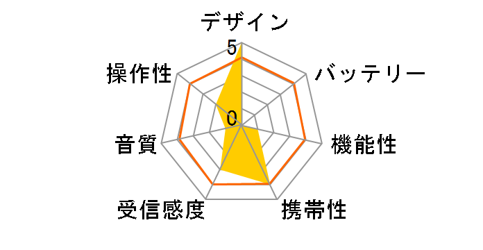 CR-X1�̃��[�U�[���r���[